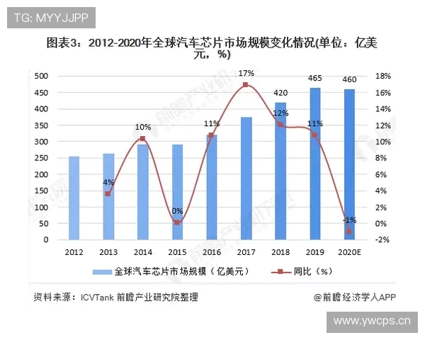 巴黎欧冠前景面临考验：竞争形势变化对球队表现影响逐步反映