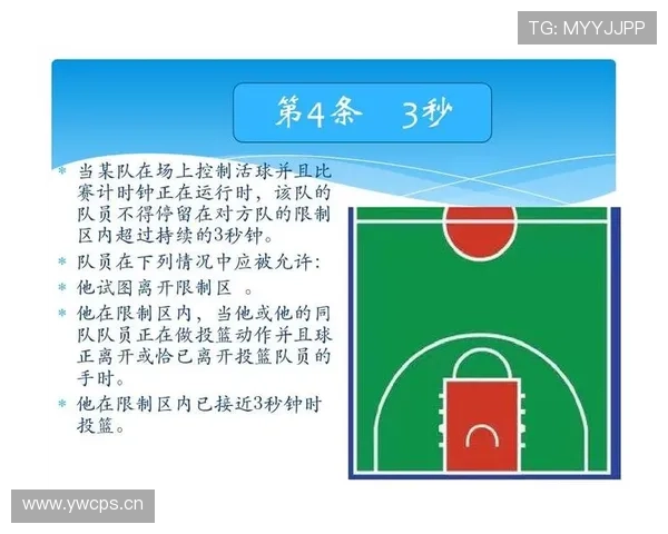什么是三秒违例，看完你就清楚篮球场上禁区驻守的规则限制！
