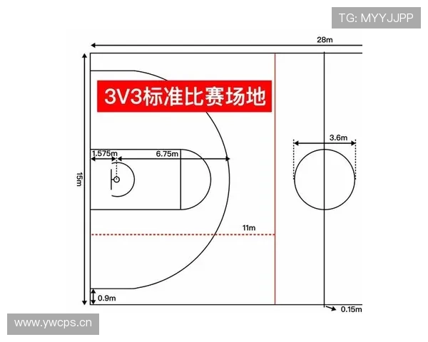 篮球中场的“中线规则”究竟是什么？新手必懂！
