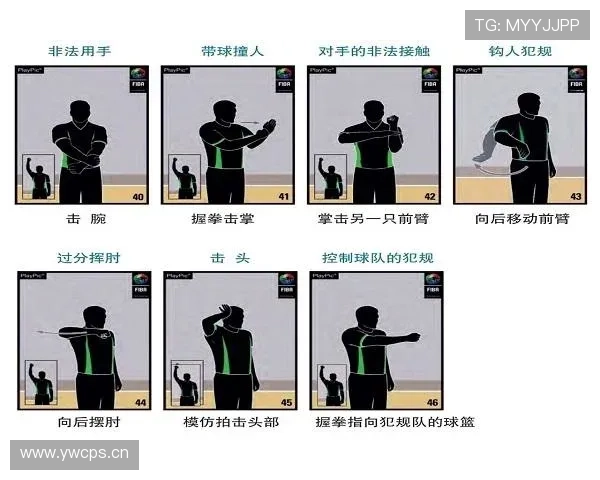 篮球比赛中带球撞人与阻挡犯规的详细判定标准