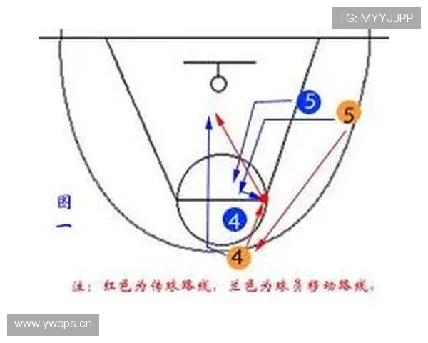 篮球比赛中边线规则详解，掌握发球与界外球的关键要求