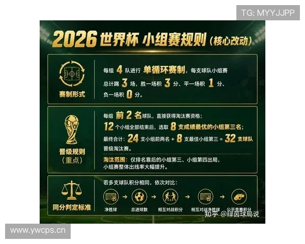 2026世界杯48队赛制解读:32强淘汰赛如何产生 2026世界杯48队赛制解读:32强淘汰赛如何产生